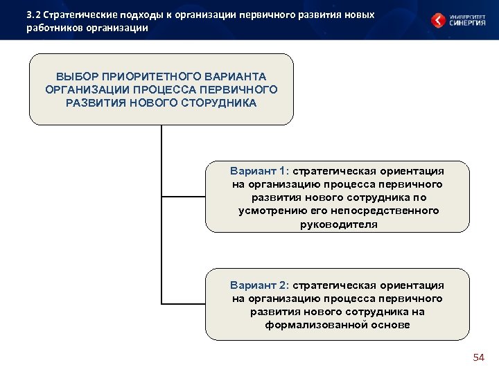 Современные подходы стратегического управления