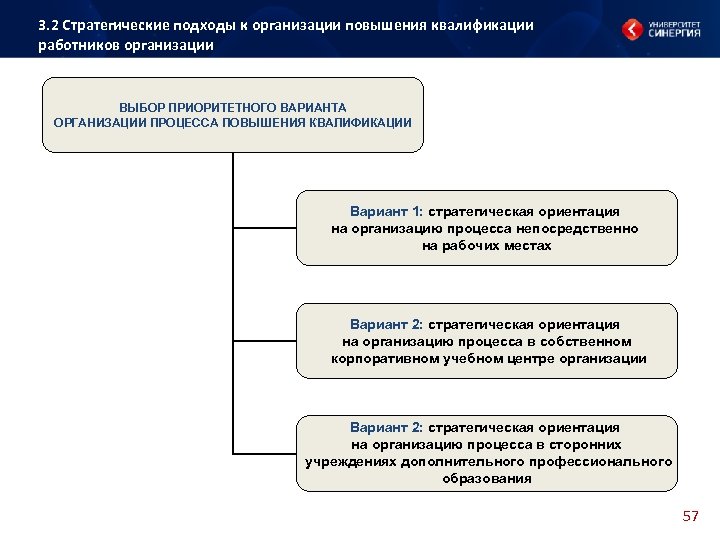 Стратегические ориентации организации. Стратегические подходы к сокращению персонала. Система повышения квалификации на предприятии. Подходы к квалификации стратегий. Ресурсы повышения квалификации.