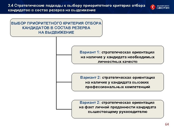 Критериями кадрового отбора