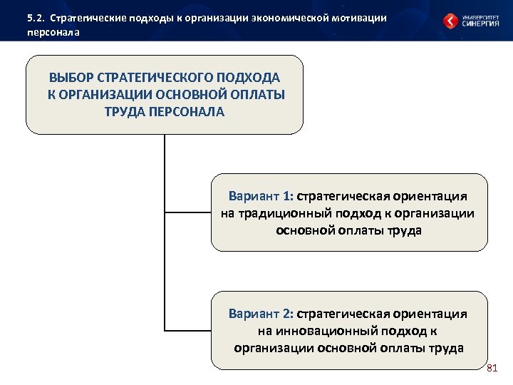 Стратегическая ориентация