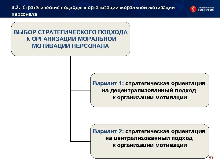 Стратегические ориентации организации. Подходы к мотивации персонала. Моральная мотивация сотрудников организации. Стратегический подход. Стратегический подход к мотивации.