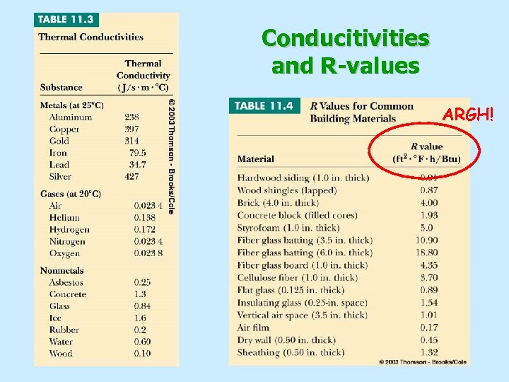 Conducitivities and R-values ARGH! 