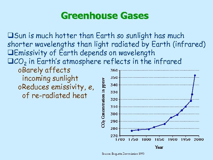 Greenhouse Gases q. Sun is much hotter than Earth so sunlight has much shorter