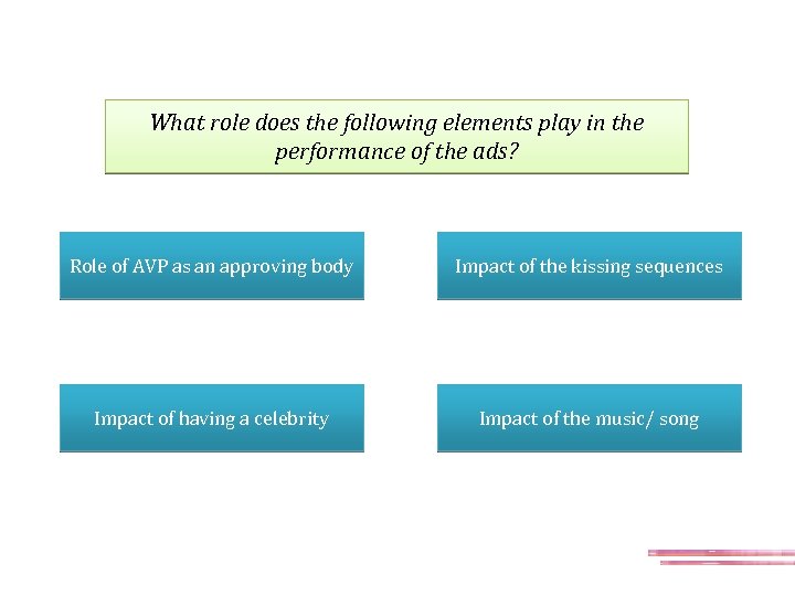 What role does the following elements play in the performance of the ads? Role