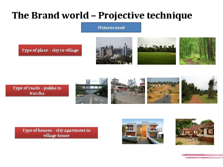 The Brand world – Projective technique Pictures used Type of place – city to