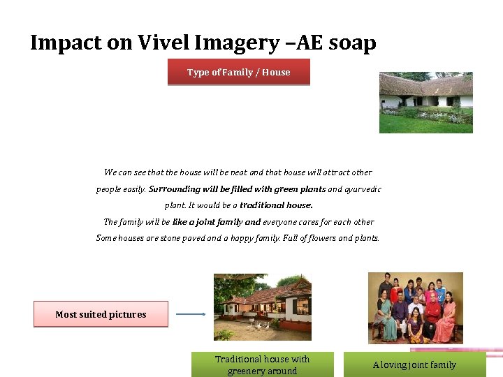 Impact on Vivel Imagery –AE soap Type of Family / House Traditional joint family