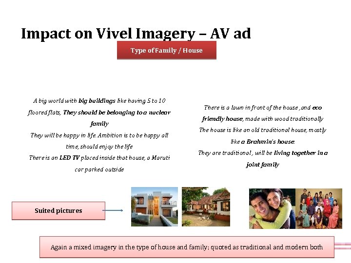 Impact on Vivel Imagery – AV ad Type of Family / House City buildings
