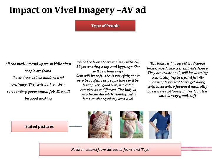 Impact on Vivel Imagery –AV ad Type of People Urban service class yet beautiful