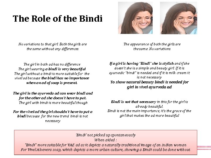 The Role of the Bindi No variations to that girl. Both the girls are