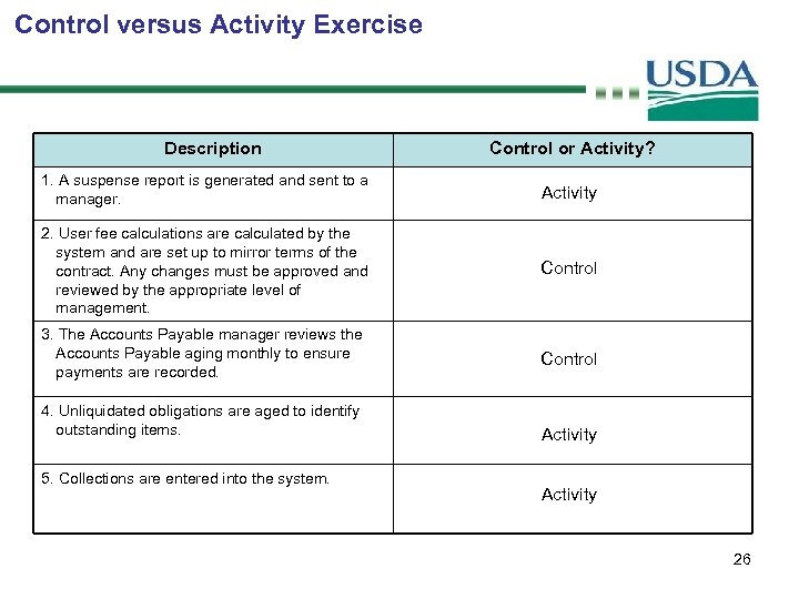 Control versus Activity Exercise Description Control or Activity? 1. A suspense report is generated