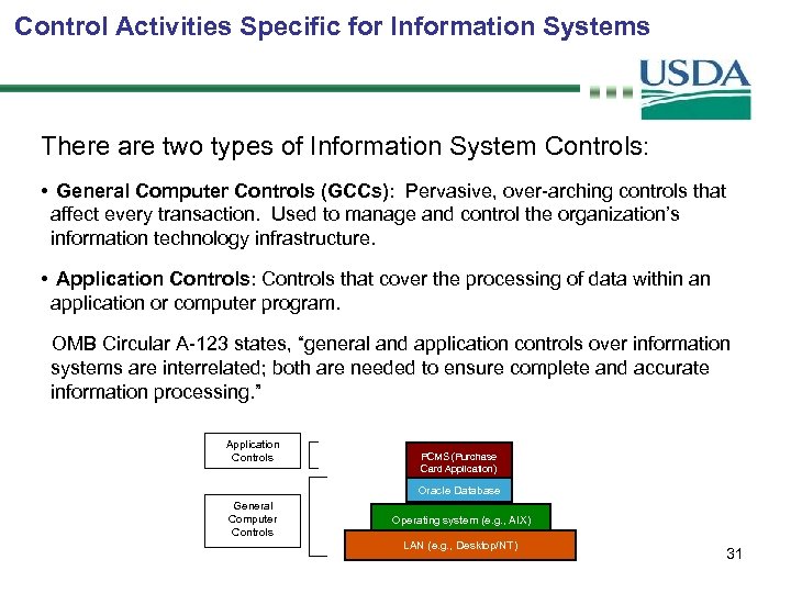 Control Activities Specific for Information Systems There are two types of Information System Controls: