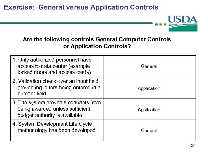 Exercise: General versus Application Controls Are the following controls General Computer Controls or Application