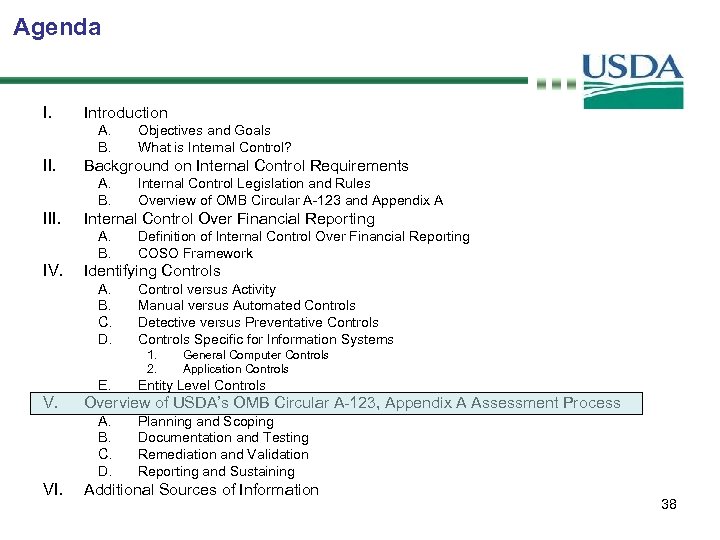 Agenda I. Introduction A. B. II. Background on Internal Control Requirements A. B. III.