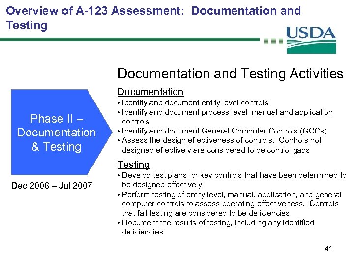 Overview of A-123 Assessment: Documentation and Testing Activities Documentation Phase II – Documentation &