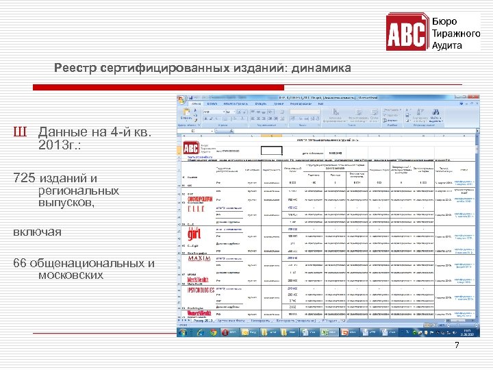 Реестр сертифицированных изданий: динамика Ш Данные на 4 -й кв. 2013 г. : 725