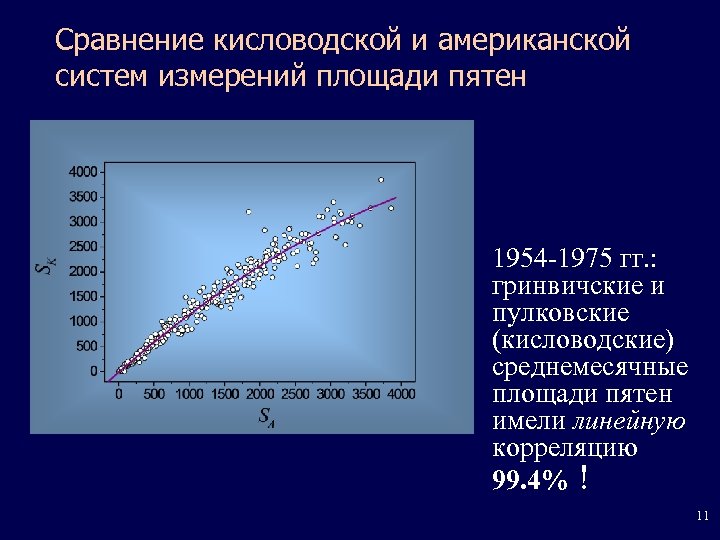 Сравнение кисловодской и американской систем измерений площади пятен 1954 -1975 гг. : гринвичские и