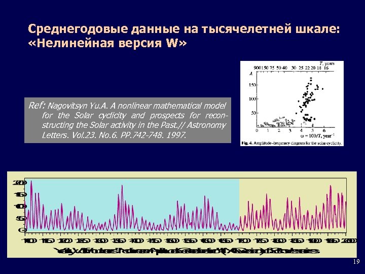 Среднегодовые данные на тысячелетней шкале: «Нелинейная версия W» Ref: Nagovitsyn Yu. A. A nonlinear