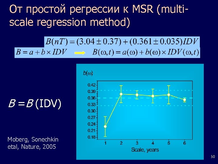 От простой регрессии к MSR (multiscale regression method) B =B (IDV) Moberg, Sonechkin etal,
