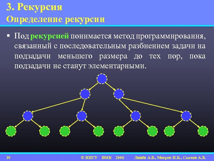 3. Рекурсия Определение рекурсии § Под рекурсией понимается метод программирования, связанный с последовательным разбиением