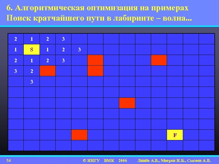 6. Алгоритмическая оптимизация на примерах Поиск кратчайшего пути в лабиринте – волна. . .