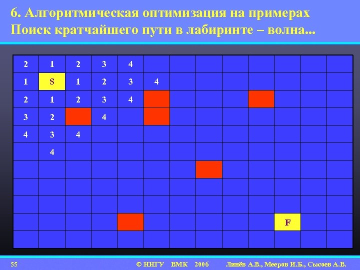 6. Алгоритмическая оптимизация на примерах Поиск кратчайшего пути в лабиринте – волна. . .