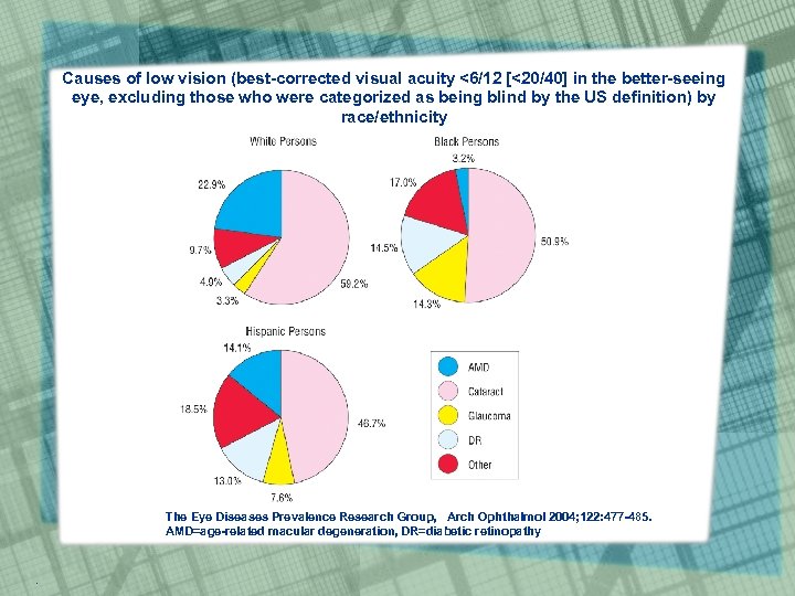 Causes of low vision (best-corrected visual acuity <6/12 [<20/40] in the better-seeing eye, excluding