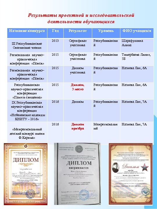 Результаты проектной и исследовательской деятельности обучающихся Название конкурса Региональная научно– практическая конференция «Поиск» Республиканская