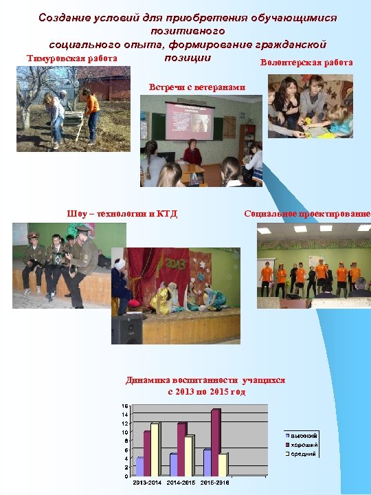 Создание условий для приобретения обучающимися позитивного социального опыта, формирование гражданской позиции Тимуровская работа Волонтерская