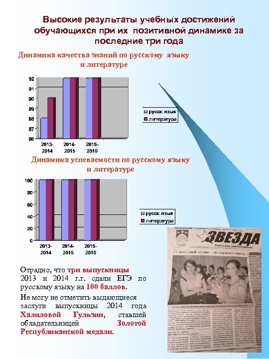 Высокие результаты учебных достижений обучающихся при их позитивной динамике за последние три года Динамика