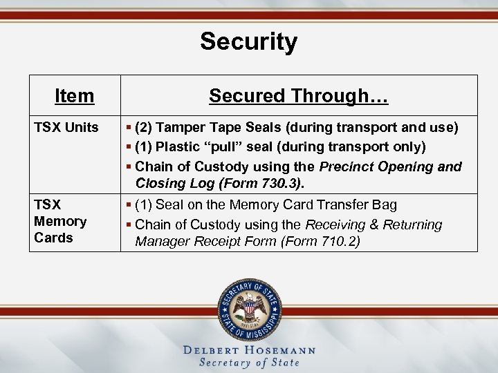 Security Item Secured Through… TSX Units § (2) Tamper Tape Seals (during transport and