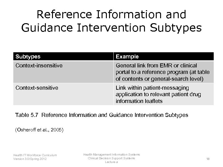 Reference Information and Guidance Intervention Subtypes Example Context-insensitive General link from EMR or clinical