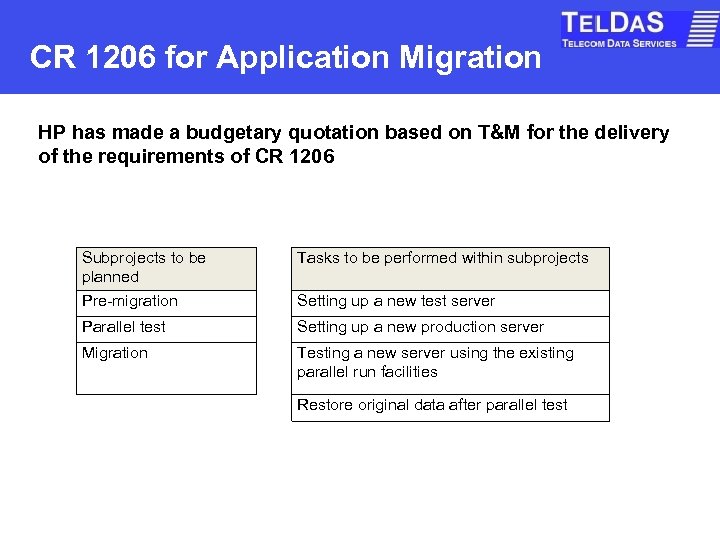 CR 1206 for Application Migration HP has made a budgetary quotation based on T&M
