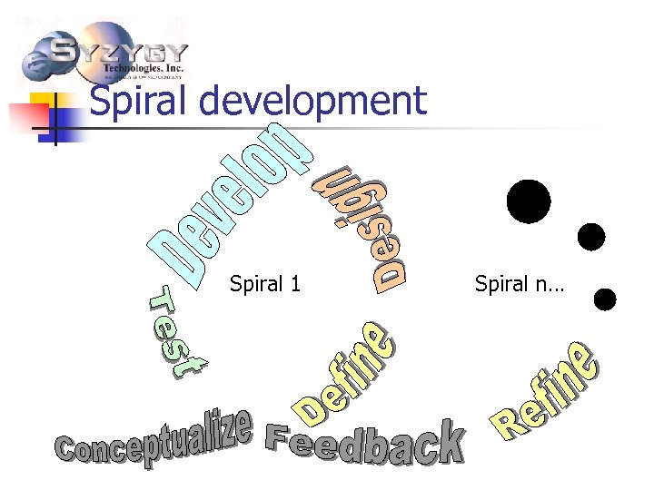 Spiral development Spiral 1 Spiral n… 