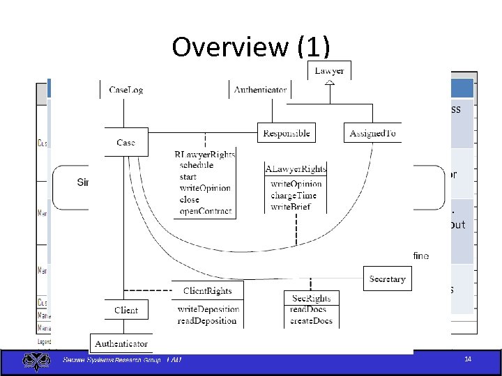 Overview (1) Threats Policies The customer provides false information and opens spurious account Mutual