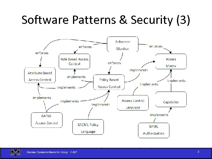 Software Patterns & Security (3) 8 