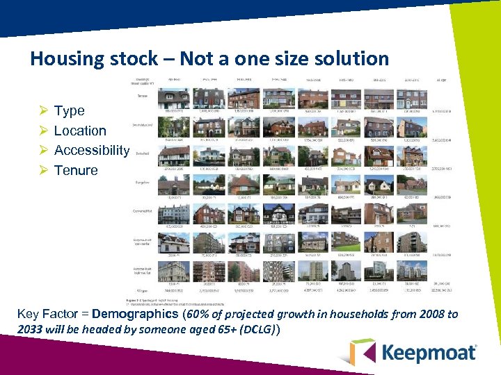 Housing stock – Not a one size solution Ø Ø Type Location Accessibility Tenure