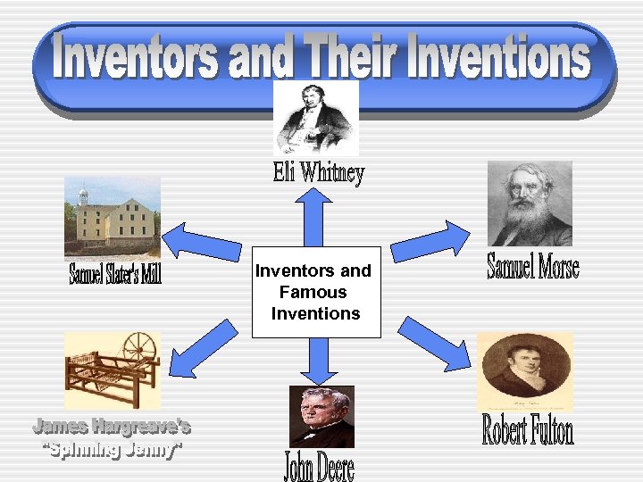 Inventors and Famous Inventions 