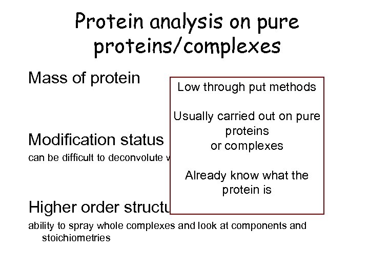 Protein analysis on pure proteins/complexes Mass of protein Modification status Low through put methods