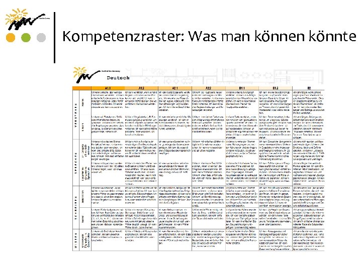 Kompetenzraster: Was man können könnte 