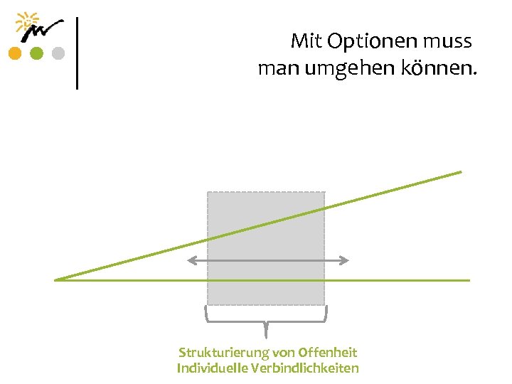 Mit Optionen muss man umgehen können. Strukturierung von Offenheit Individuelle Verbindlichkeiten 