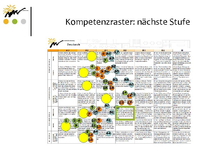 Kompetenzraster: nächste Stufe 6 35 17 7 37 4 1 5 38 5 2