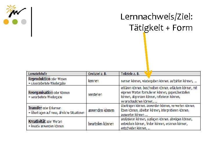 Lernnachweis/Ziel: Tätigkeit + Form 