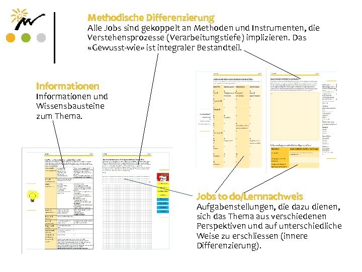 Methodische Differenzierung Alle Jobs sind gekoppelt an Methoden und Instrumenten, die Verstehensprozesse (Verarbeitungstiefe) implizieren.