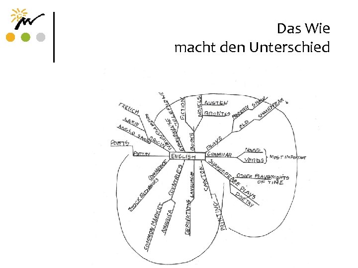 Das Wie macht den Unterschied 