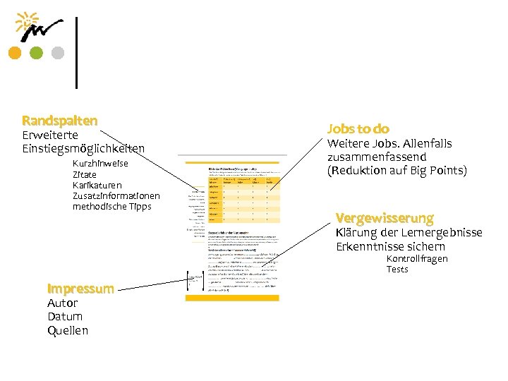 Randspalten Erweiterte Einstiegsmöglichkeiten Kurzhinweise Zitate Karikaturen Zusatzinformationen methodische Tipps Jobs to do Weitere Jobs.