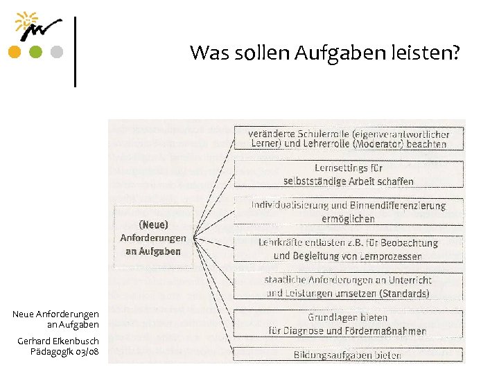 Was sollen Aufgaben leisten? Neue Anforderungen an Aufgaben Gerhard Eikenbusch Pädagogik 03/08 