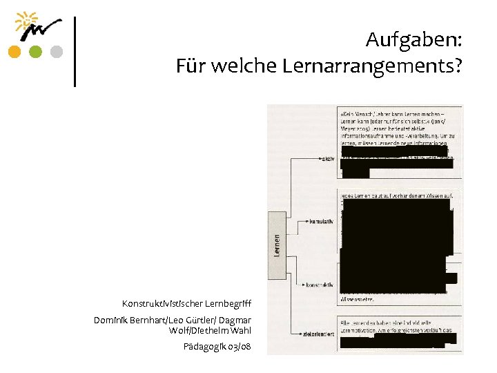 Aufgaben: Für welche Lernarrangements? Konstruktivistischer Lernbegriff Dominik Bernhart/Leo Gürtler/ Dagmar Wolf/Diethelm Wahl Pädagogik 03/08