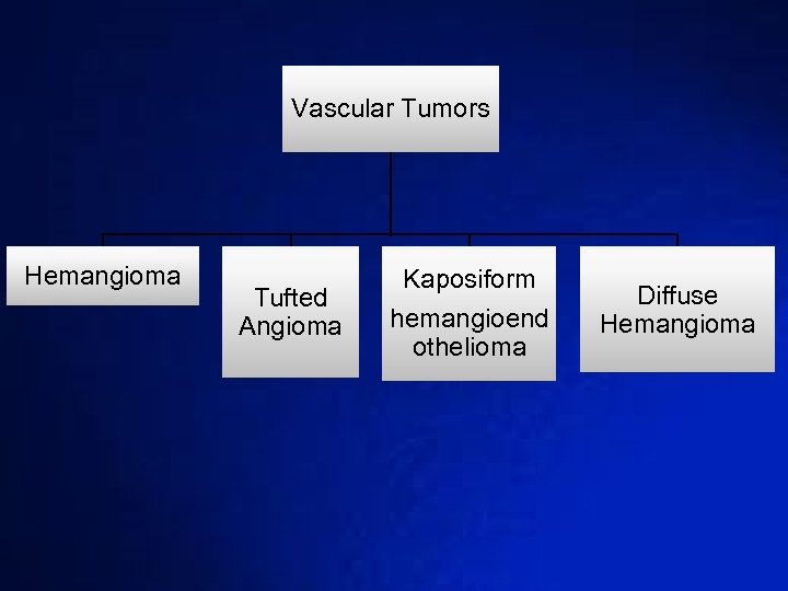 Vascular Tumors Hemangioma Tufted Angioma Kaposiform hemangioend othelioma Diffuse Hemangioma 