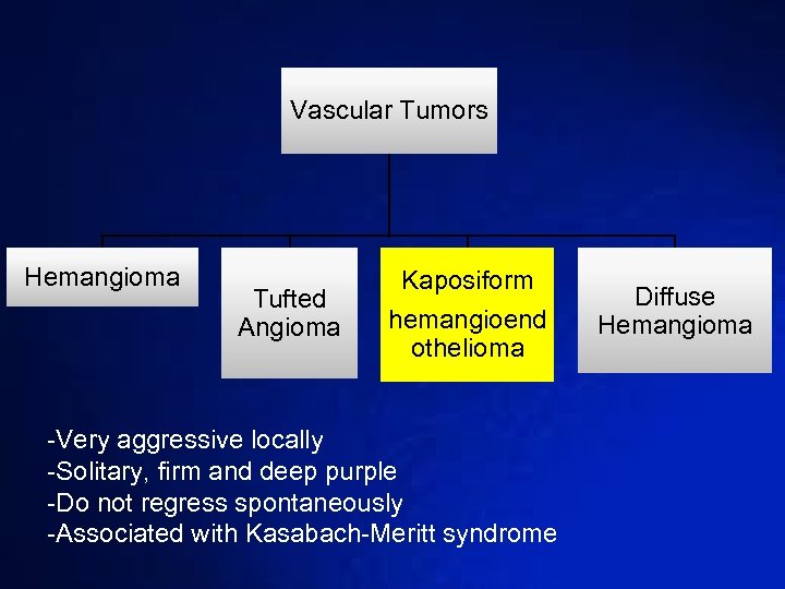 Vascular Tumors Hemangioma Tufted Angioma Kaposiform hemangioend othelioma -Very aggressive locally -Solitary, firm and