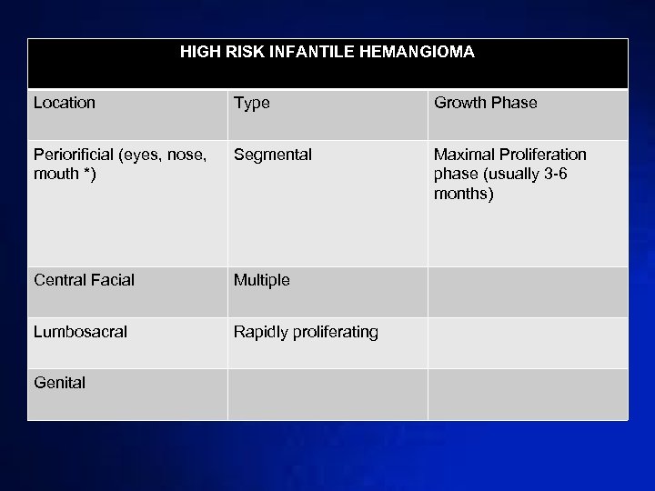 HIGH RISK INFANTILE HEMANGIOMA Location Type Growth Phase Periorificial (eyes, nose, mouth *) Segmental